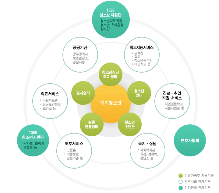 CYS-Net ü赵